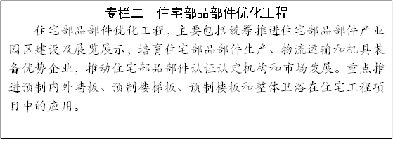 专栏二  住宅部品部件优化工程
住宅部品部件优化工程，主要包括统筹推进住宅部品部件产业园区建设及展览展示，培育住宅部品部件生产、物流运输和机具装备优势企业，推动住宅部品部件认证认定机构和市场发展。重点推进预制内外墙板、预制楼梯板、预制楼板和整体卫浴在住宅工程项目中的应用。
